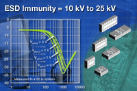 VEMI系列：Vishay 新型四通道、六通道及八通道EMI 濾波器