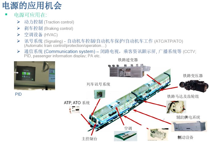 電源模塊在鐵路系統的應用機會