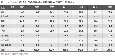 這是一個數據表