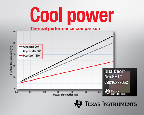 面向高電流DC/DC應用、降低上表面熱阻的功率MOSFET