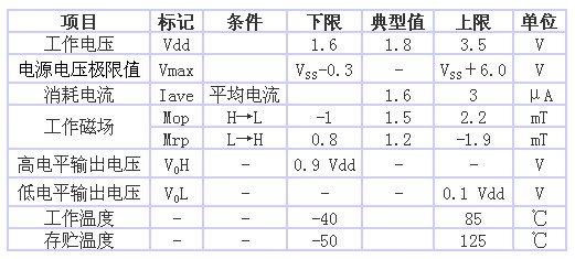 表1 AS-M15型的規格一覽表（品名共通，Ta＝25℃、 Vdd＝1.8V）