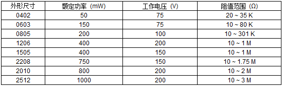 器件規格表