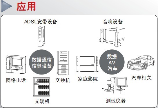 應(yīng)用