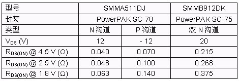 關鍵的器件規格