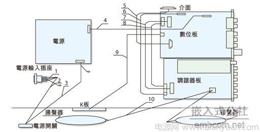 整機機內的裝配圖