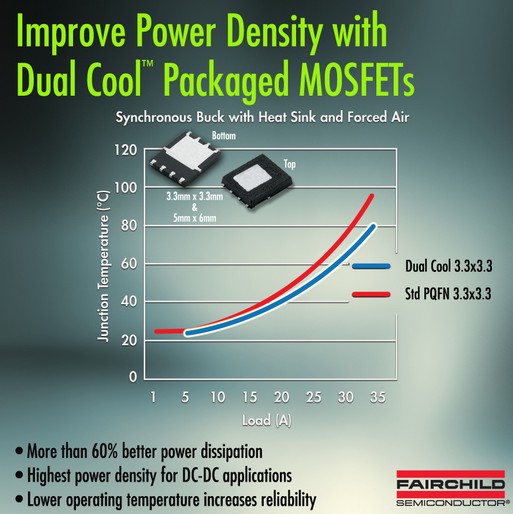 飛兆開發出頂部冷卻的Dual Cool封裝用于MOSFET器件