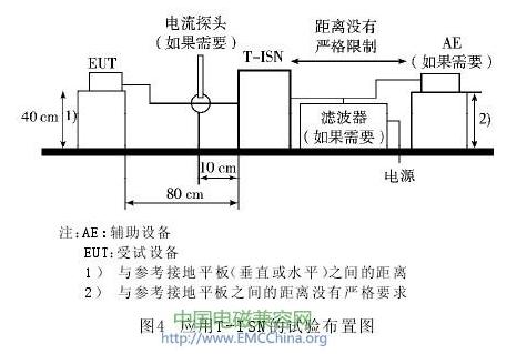 應用T-ISN的試驗布置圖