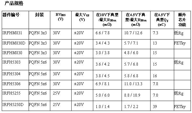 這是一個(gè)表格！