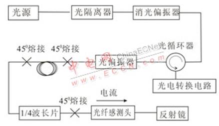 光纖電流感測光路系統