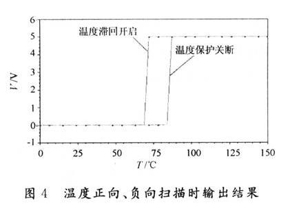 溫度正向、負向掃描時輸出結果