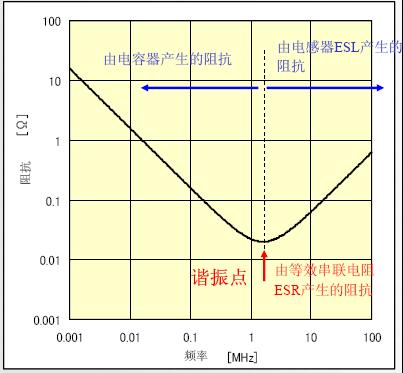 串聯時的阻抗