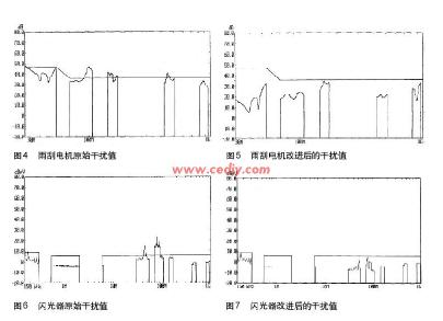 雨刮電機的結構調整和內部濾波