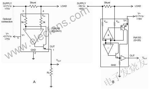 A)電流輸出型分路監控器和B)電壓輸出型分路監控器