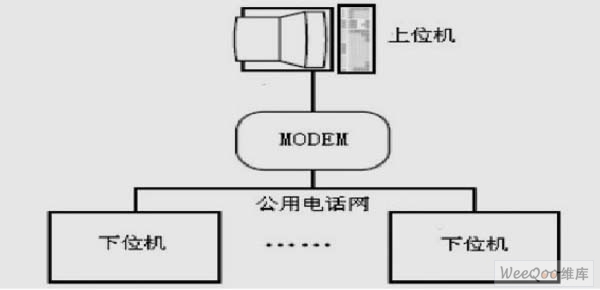 遠程監控系統構架圖