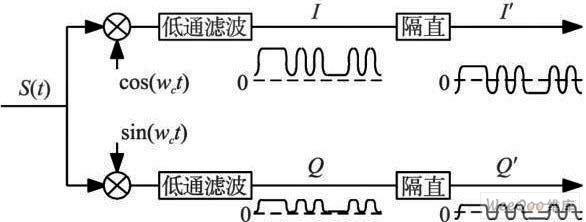 ASK 解調示意圖