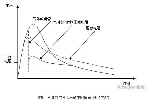 氣體放電管和壓敏電阻串聯使用的效果