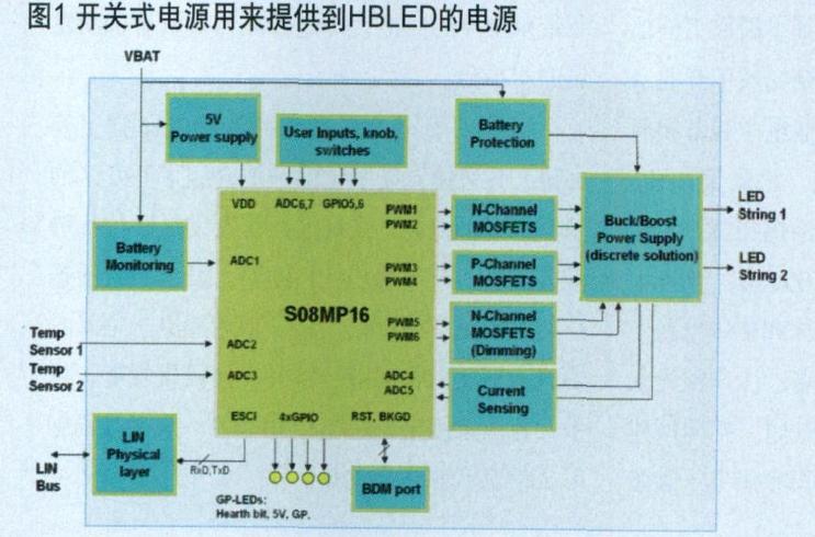 開關式電源用來提供到HBLED的電源