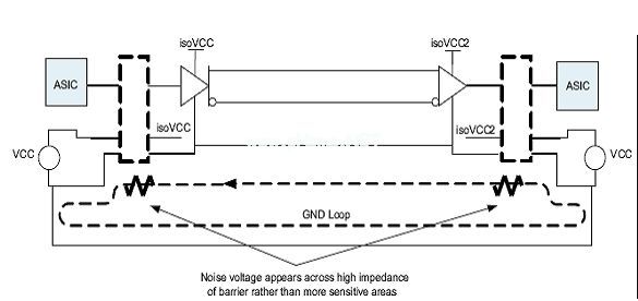 隔離中斷了由電路通路形成的環路