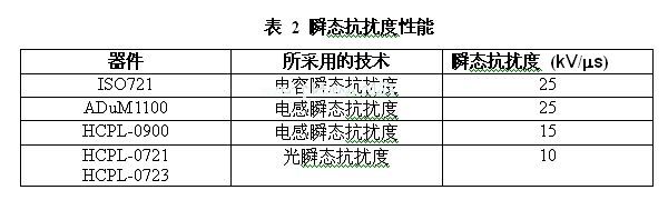  ISO72x系列的瞬態抗擾度和所有具可比性的高達25kV/us的器件一樣高