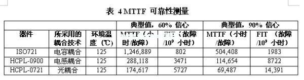 一款光、電感和電容數字隔離器的MTTF