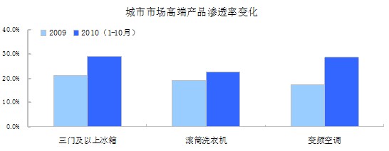 奧維咨詢（AVC）月度監測數據