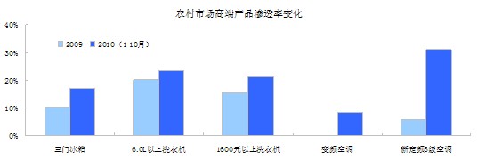 商務部家電下鄉信息系統