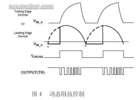 動態阻抗控制