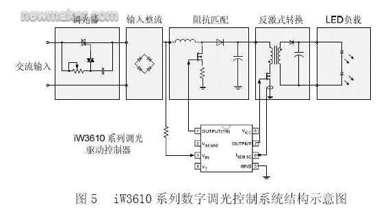 iWatt的iW3610系列數字調光控制系統結構示意圖