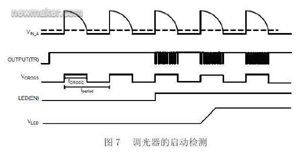 調光器的啟動檢測