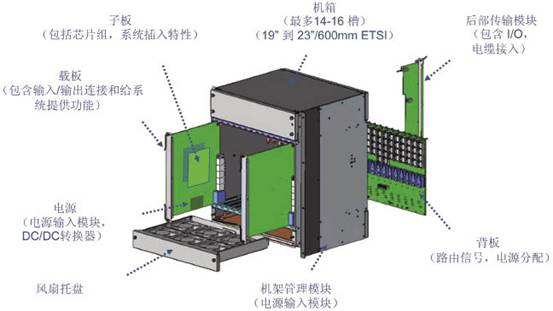 PSTN網交換機