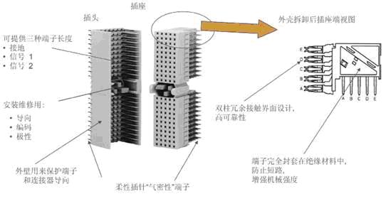 PSTN網交換機