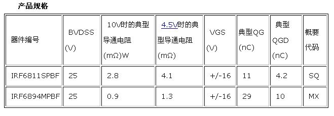 產品規格