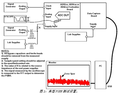 在系統板上測量ADC PSRR的設置