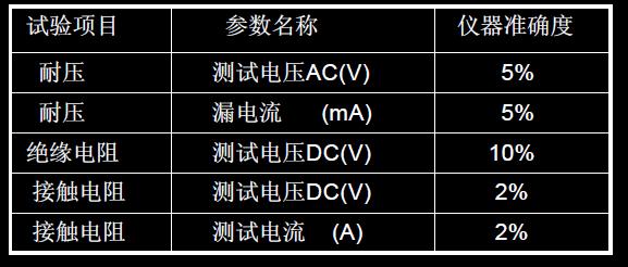 選用儀器設備準確度