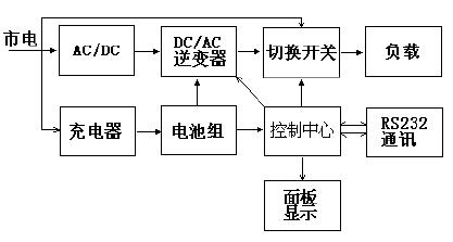 圖1 在線(xiàn)式不間斷電源主電路圖