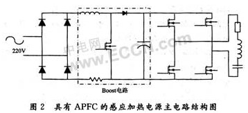 基于DSP的APFC實現