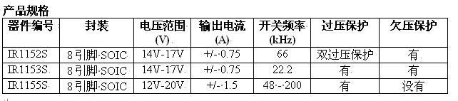 產品規格