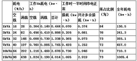 自耦穩壓器的損耗估算