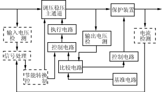 圖1 交流穩壓電源節能原理圖