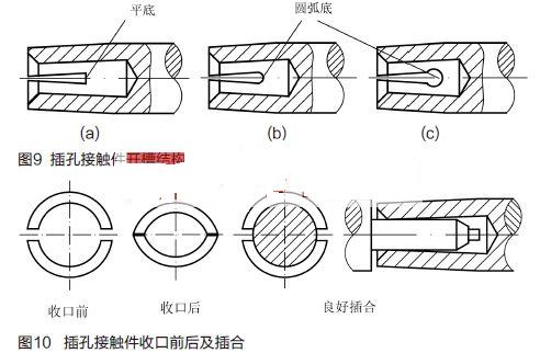 插孔接觸件開槽結構