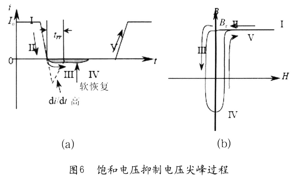 當二極管導通時，流過電流Io(圖6(a)中“I”)，