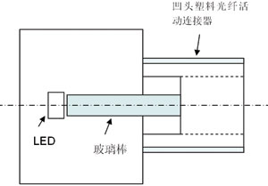 圖1是光發(fā)送器結(jié)構(gòu)示意圖