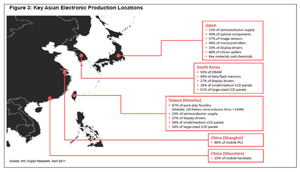 　電子生產聚集的亞洲國家和地區