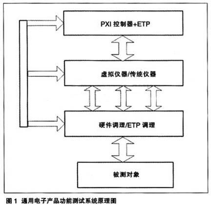 通用電子產品功能測試系統原理圖