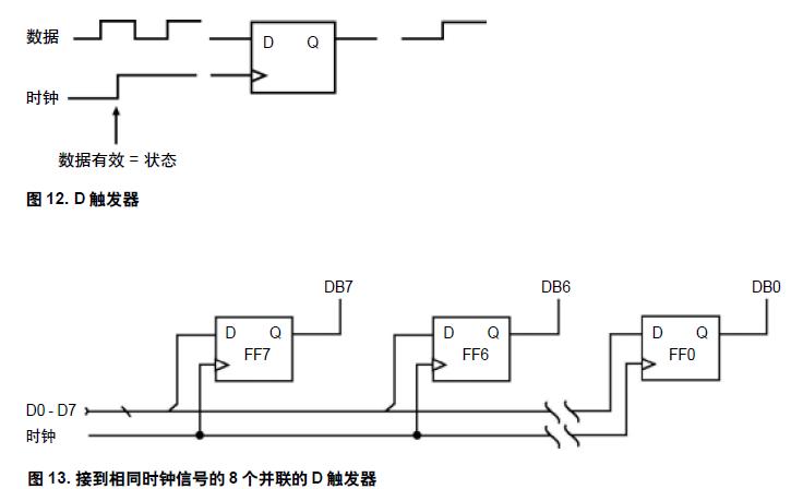 圖12. D 觸發器