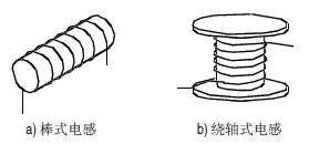 開環電感