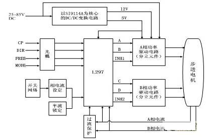 步進電機驅動控制系統框圖