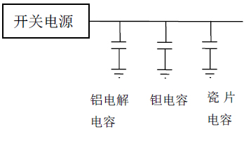 電源設計中的電容應用實例