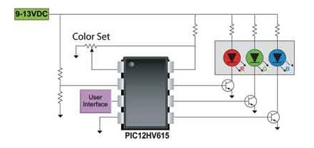 圖1   可進行顏色校準的白光LED系統