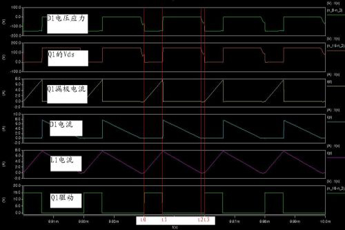 電感量降低為80uH仿真穩態的波形